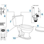 American Standard Toilet Seat Replacement Parts