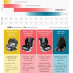 What Is The Weight Limit For Britax Infant Car Seat