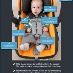 Where Should Car Seat Straps Be On Infant