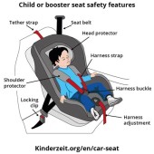 Baby Car Seat Safety Features