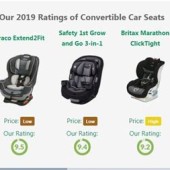 Best Convertible Car Seat Safety Rating