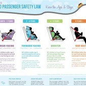 Child Car Seat Laws Texas 2018