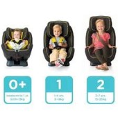 How Long Should A 1 Year Old Be In Car Seat